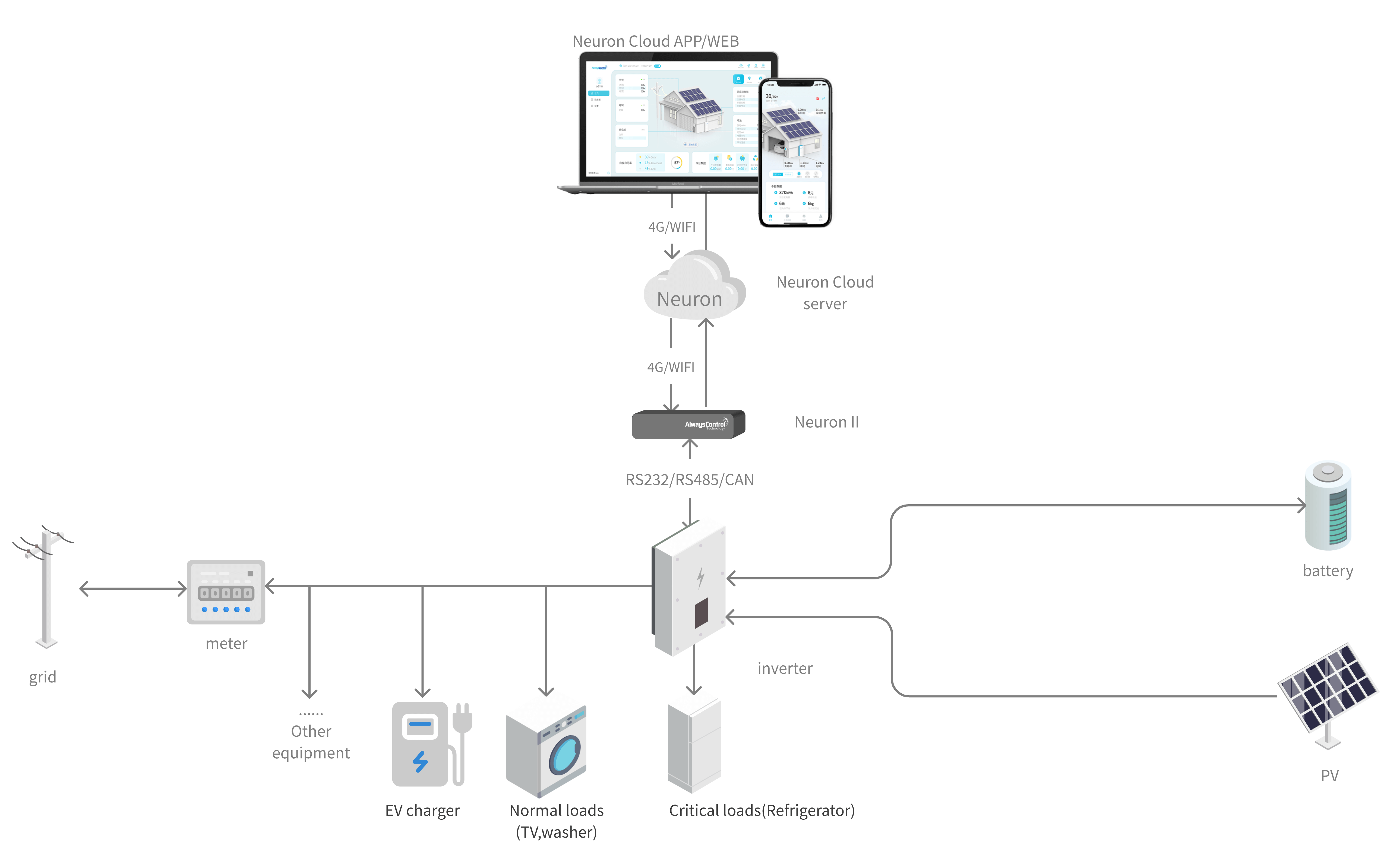 System Architecture